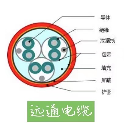 DJYVP1、DJYVP2、DJYVP3計(jì)算機(jī)電纜